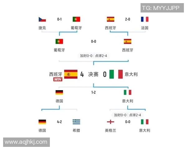 2020欧洲杯完整赛程及各场比赛时间详细介绍