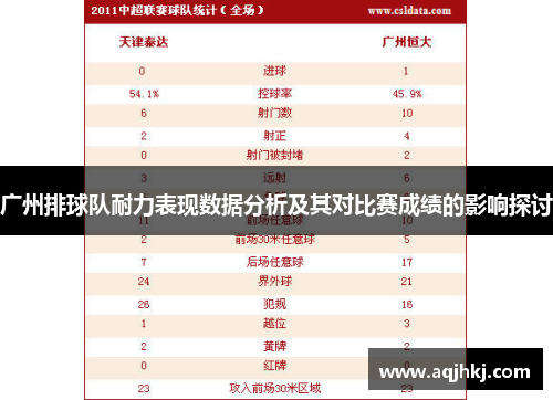 广州排球队耐力表现数据分析及其对比赛成绩的影响探讨