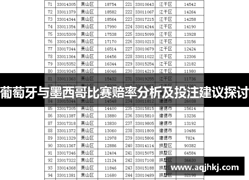 葡萄牙与墨西哥比赛赔率分析及投注建议探讨